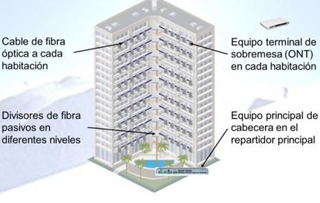 Instalación GPON en un hotel